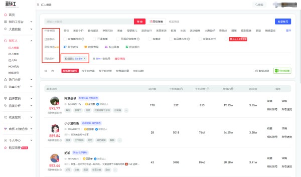 如何做小红书平台运营推广？